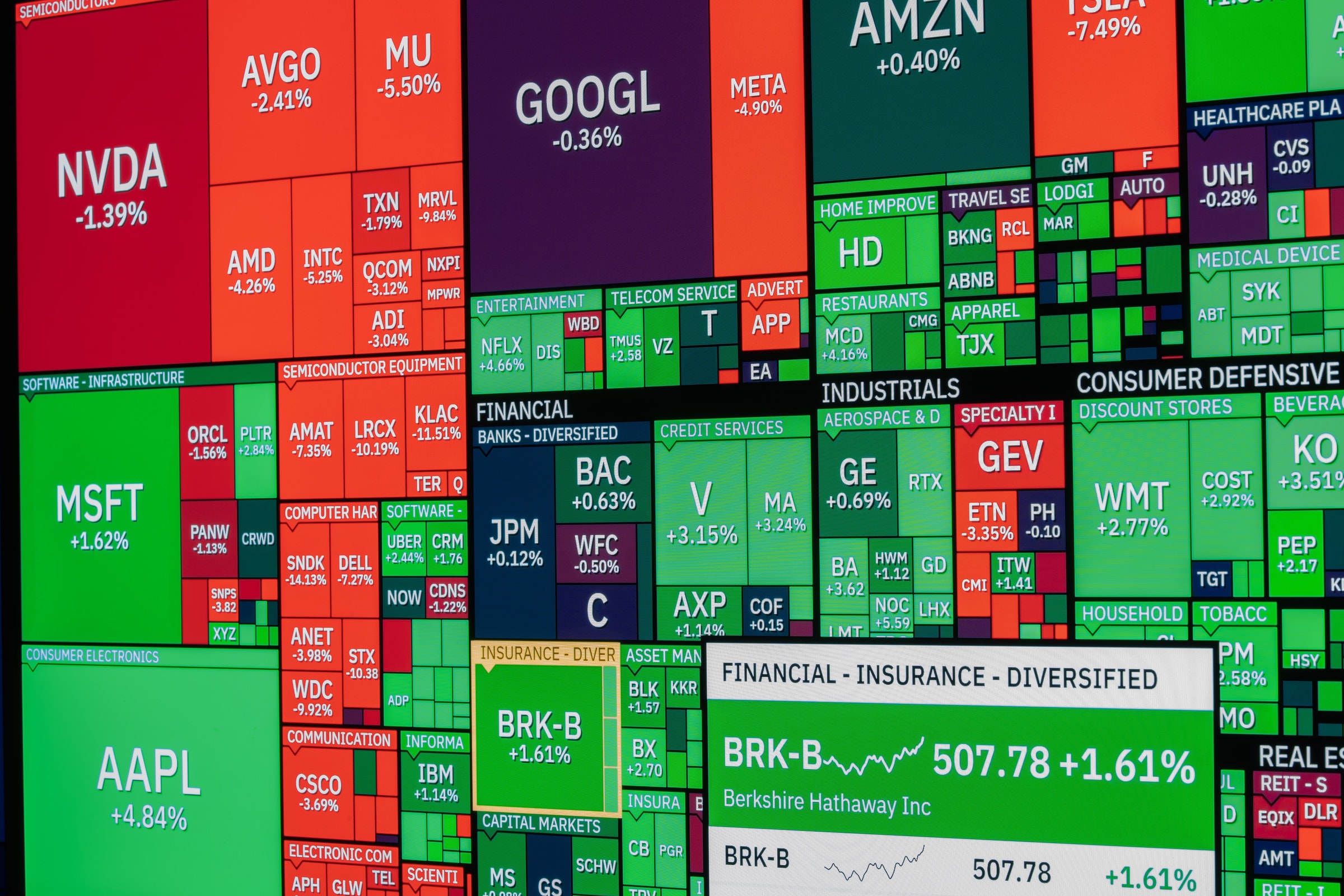 Vibrant stock market heat map displaying various company performances on a monitor.